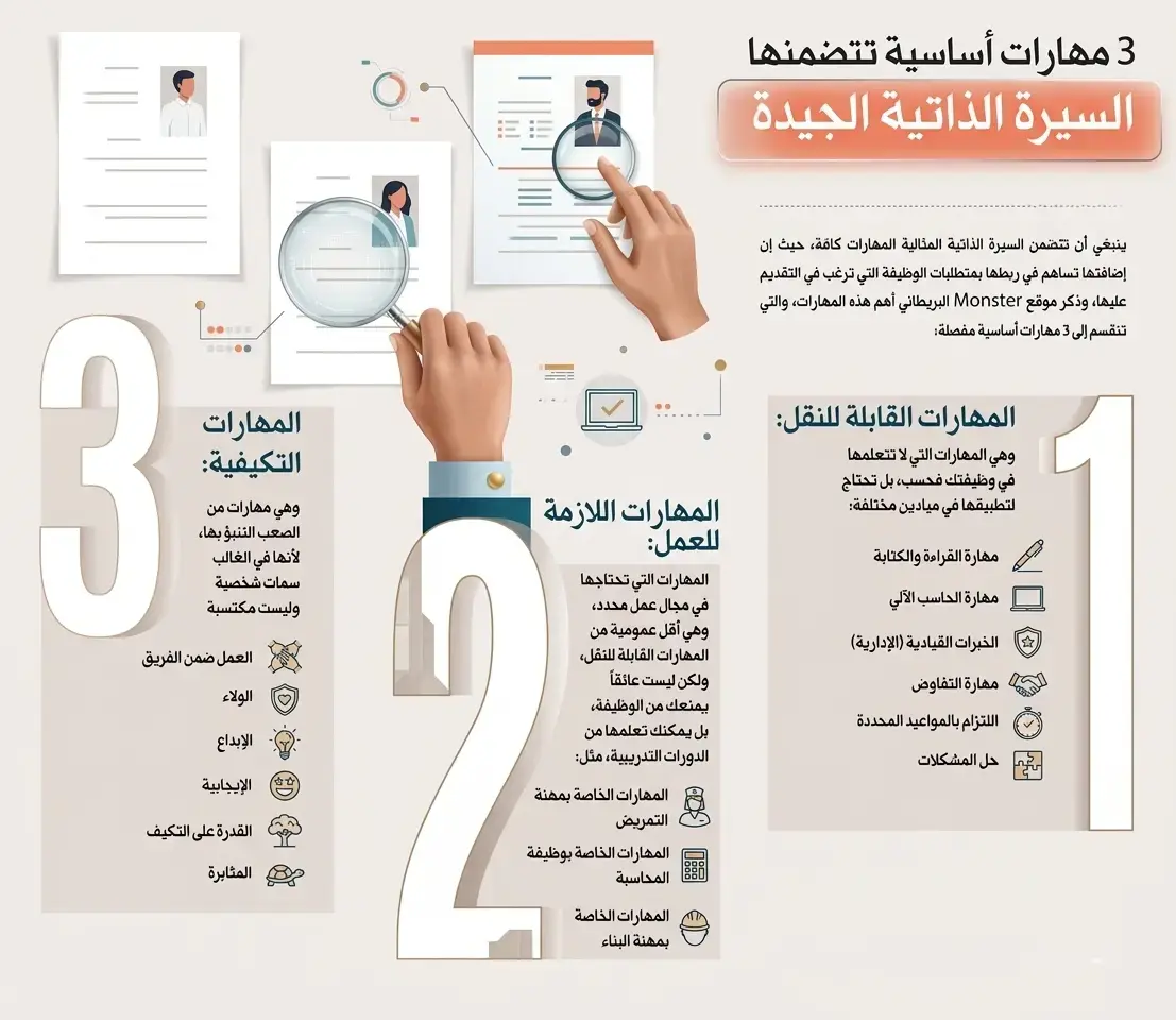السيرة الذاتية خطوة بخطوة دليل شامل لكتابة CV احترافي