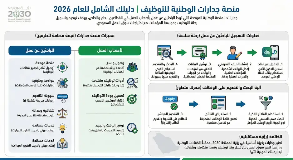 جدارات توظيف دليل التسجيل والتقديم على الوظائف الحكومية في السعودية