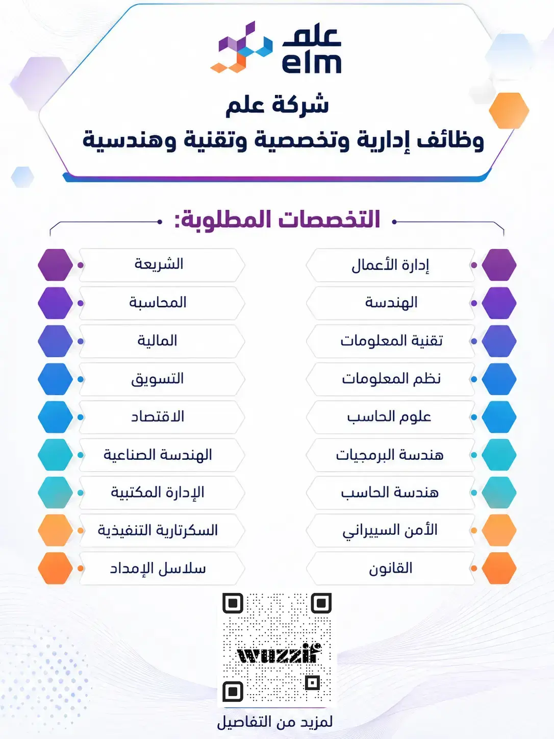 شركة علم تعلن (21) وظيفة شاغرة لحملة البكالوريوس فأعلى بالرياض