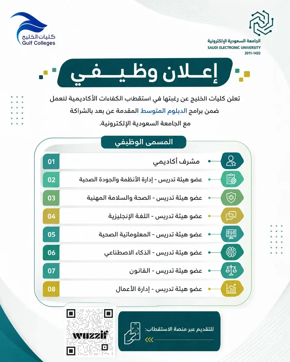 كليات الخليج تعلن وظائف أكاديمية وإدارية شاغرة للرجال والنساء