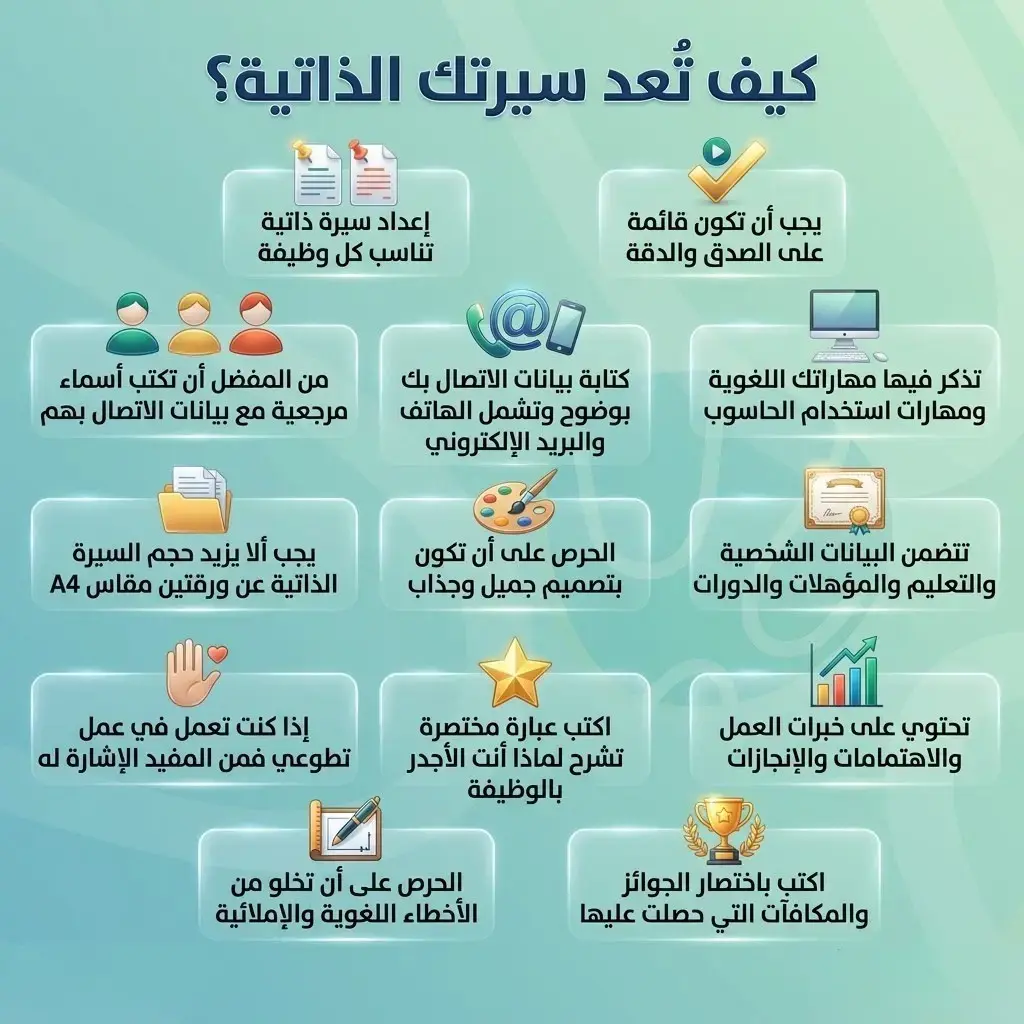 ما هي السيرة الذاتية (تعريف ومفهوم CV)