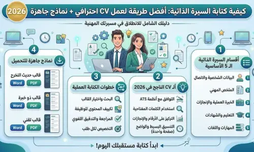 كيفية كتابة السيرة الذاتية: أفضل طريقة لعمل CV احترافي + نماذج جاهزة 2026